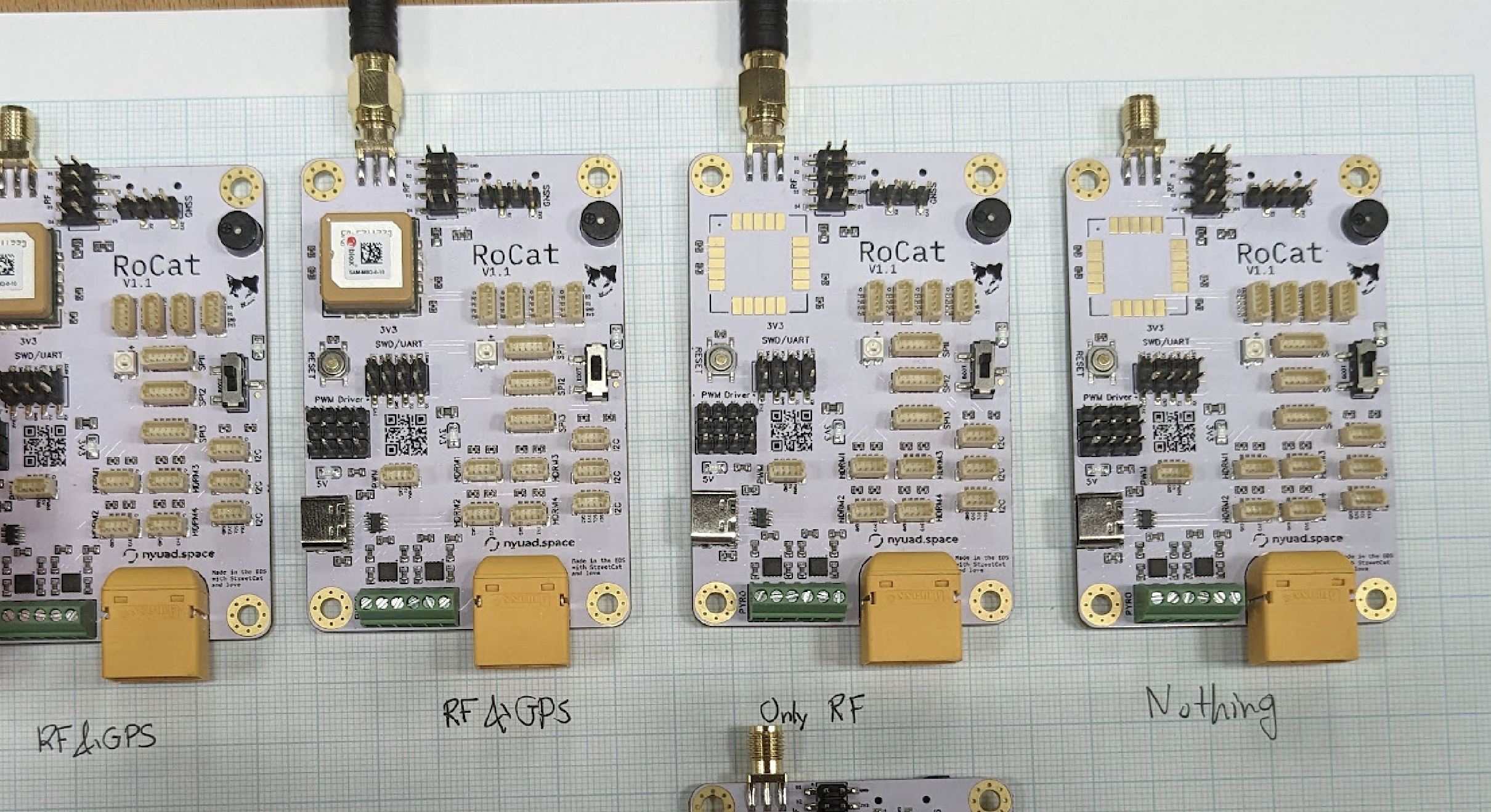 The RoCat v1.1.0’s